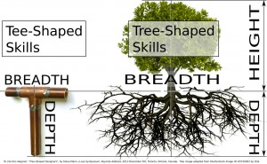 tee-shaped_versus_tree-shaped_designers (2)